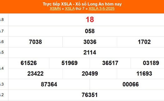 XSLA 3/5 - Kết quả xổ số Long An hôm nay 3/5/2025 - Trực tiếp XSLA ngày 3 tháng 5