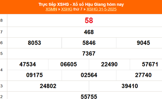 XSHG 31/5 - Kết quả xổ số Hậu Giang hôm nay 31/5/2025 - Trực tiếp XSHG ngày 31 tháng 5