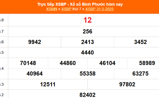 XSBP 31/5 - Kết quả xổ số Bình Phước hôm nay 31/5/2025 - Trực tiếp XSBP ngày 31 tháng 5