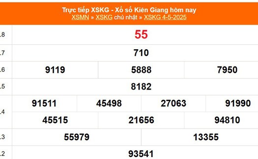 XSKG 4/5 - Kết quả xổ số Kiên Giang hôm nay 4/5/2025 - Trực tiếp XSKG ngày 4 tháng 5