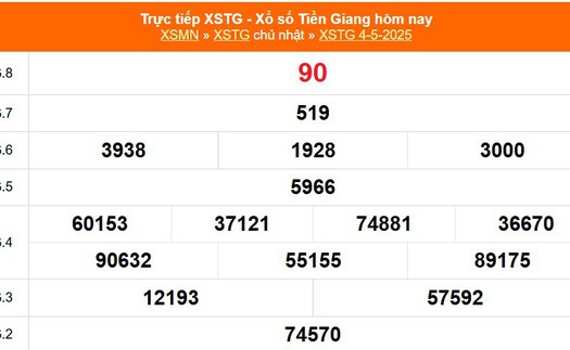 XSTG 4/5 - Kết quả xổ số Tiền Giang hôm nay 4/5/2025 - Trực tiếp XSTG ngày 4 tháng 5