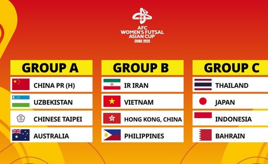 Bảng xếp hạng VCK futsal nữ châu Á 2025