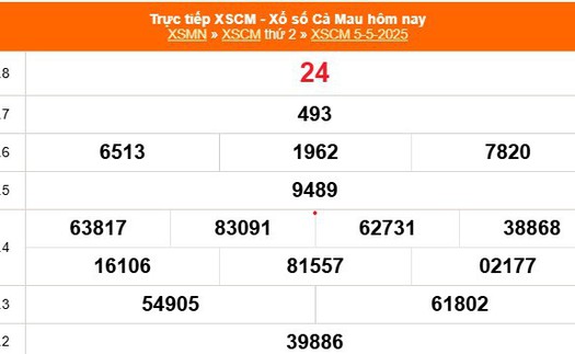 XSCM 5/5 - Kết quả xổ số Cà Mau hôm nay 5/5/2025 - Trực tiếp XSCM ngày 5 tháng 5