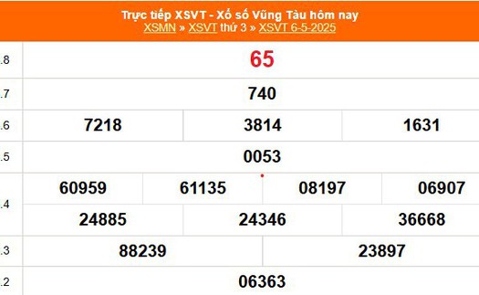 XSVT 6/5 - Kết quả xổ số Vũng Tàu hôm nay 6/5/2025 - Trực tiếp XSVT ngày 6 tháng 5