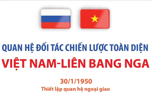 Quan hệ Đối tác chiến lược toàn diện Việt Nam-Liên bang Nga
