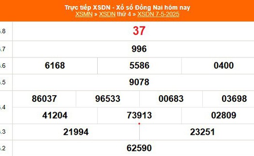 XSDN 7/5 - Kết quả xổ số Đồng Nai hôm nay 7/5/2025 - Trực tiếp XSDN ngày 7 tháng 5