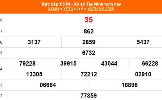 XSTN 8/5 - Kết quả xổ số Tây Ninh hôm nay 8/5/2025 - Trực tiếp XSTN ngày 8 tháng 5