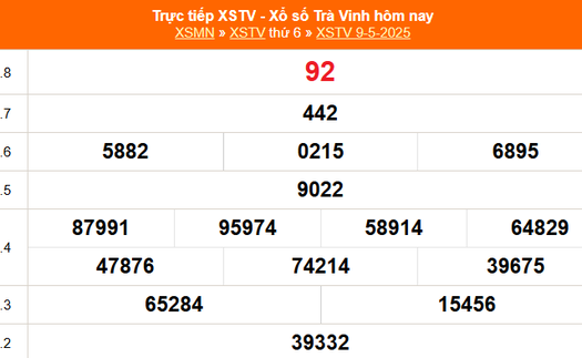 XSTV 9/5 - Kết quả xổ số Trà Vinh hôm nay 9/5/2025 - Trực tiếp XSTV ngày 9 tháng 5
