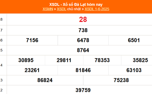 XSDL 1/6 - Kết quả xổ số Đà Lạt hôm nay 1/6/2025 - Trực tiếp XSDL ngày 1 tháng 6