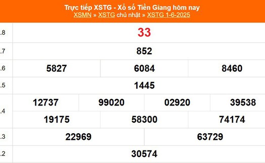 XSTG 1/6 - Kết quả xổ số Tiền Giang hôm nay 1/6/2025 - Trực tiếp XSTG ngày 1 tháng 6
