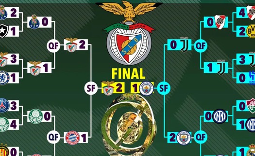 Siêu máy tính dự đoán sốc về FIFA Club World Cup 2025, chỉ ra cái tên gây bất ngờ lớn nhất