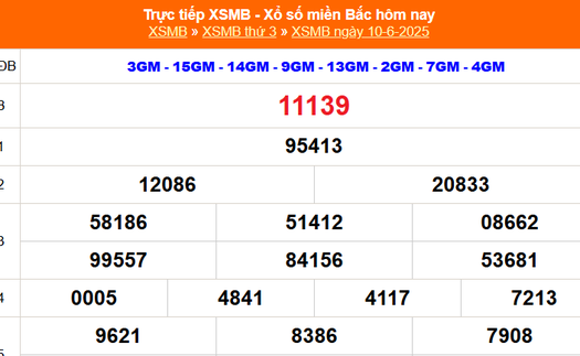 XSMB 10/6 - Kết quả Xổ số miền Bắc hôm nay 10/6/2025 - Kết quả XSMB thứ Ba ngày 10 tháng 6