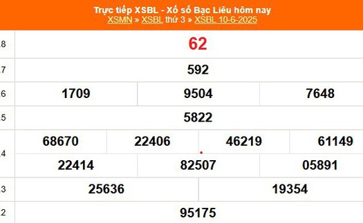 XSBL 10/6 - Kết quả xổ số Bạc Liêu hôm nay 10/6/2025 - Trực tiếp XSBL ngày 10 tháng 6