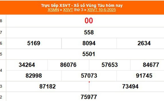 XSVT 10/6 - Kết quả xổ số Vũng Tàu hôm nay 10/6/2025 - Trực tiếp XSVT ngày 10 tháng 6