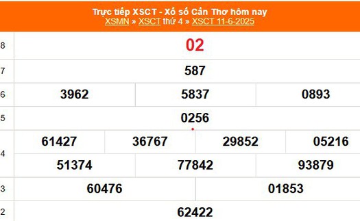 XSCT 11/6 - Kết quả xổ số Cần Thơ hôm nay 11/6/2025 - Trực tiếp XSCT ngày 11 tháng 6