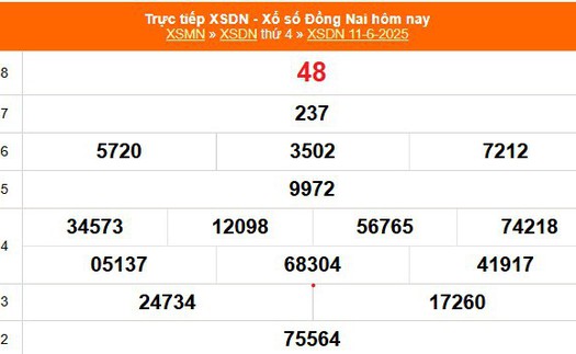 XSDN 11/6 - Kết quả xổ số Đồng Nai hôm nay 11/6/2025 - Trực tiếp XSDN ngày 11 tháng 6