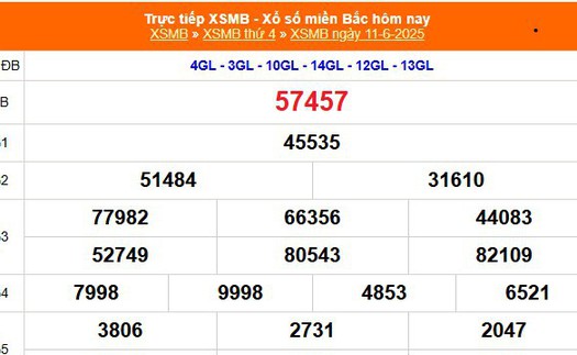 XSMB 11/6 - Kết quả Xổ số miền Bắc hôm nay 11/6/2025 - Kết quả XSMB thứ Tư ngày 11 tháng 6