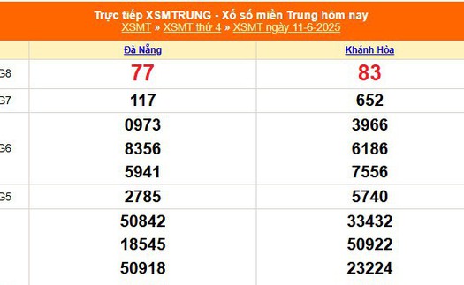 XSMT 11/6 - Kết quả xổ số miền Trung hôm nay 11/6/2025 - Kết quả XSMT thứ Tư ngày 11 tháng 6