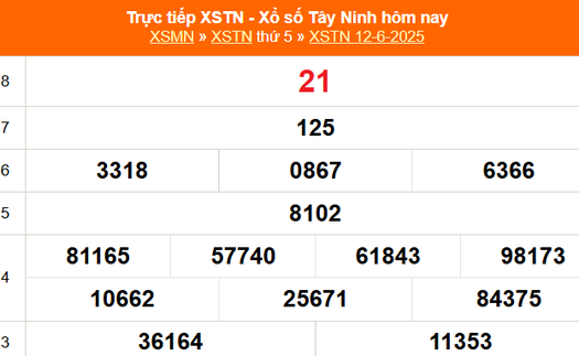 XSTN 12/6 - Kết quả xổ số Tây Ninh hôm nay 12/6/2025 - Trực tiếp XSTN ngày 12 tháng 6