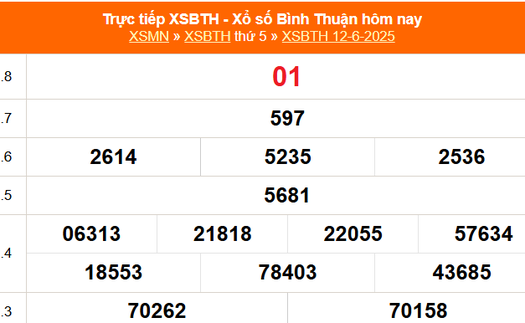XSBTH 12/6 - Kết quả xổ số Bình Thuận hôm nay 12/6/2025 - Trực tiếp XSBTH ngày 12 tháng 6