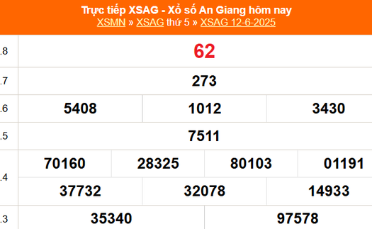 XSAG 12/6 - Kết quả xổ số An Giang hôm nay 12/6/2025 - Trực tiếp XSAG ngày 12 tháng 6