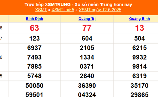 XSMT 12/6 - Kết quả xổ số miền Trung hôm nay 12/6/2025 - Kết quả XSMT thứ Năm ngày 12 tháng 6