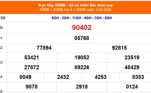 XSMB 15/6 - Kết quả Xổ số miền Bắc hôm nay 15/6/2025 - Kết quả XSMB Chủ nhật ngày 15 tháng 6