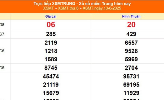 XSMT 13/6 - Kết quả xổ số miền Trung hôm nay 13/6/2025 - Kết quả XSMT thứ Sáu ngày 13 tháng 6