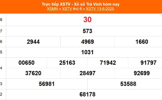 XSTV 13/6 - Kết quả xổ số Trà Vinh hôm nay 13/6/2025 - Trực tiếp XSTV ngày 13 tháng 6