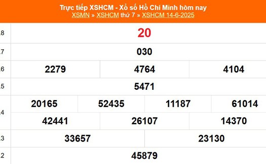 XSHCM 14/6 - XSTP thứ Bảy - Kết quả xổ số Hồ Chí Minh hôm nay ngày 14/6/2025