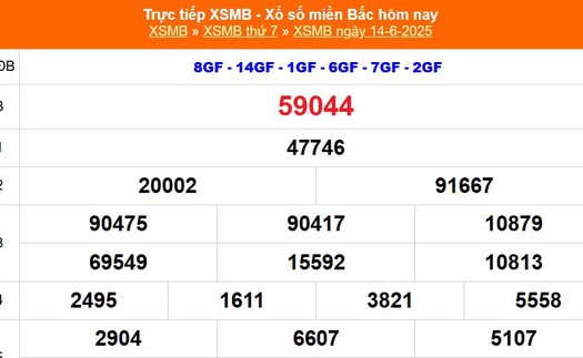 XSMB 14/6 - Kết quả Xổ số miền Bắc hôm nay 14/6/2025 - Kết quả XSMB thứ Bẩy ngày 14 tháng 6