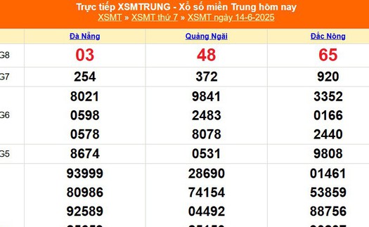 XSMT 14/6 - Kết quả xổ số miền Trung hôm nay 14/6/2025 - Kết quả XSMT thứ Bẩy ngày 14 tháng 6