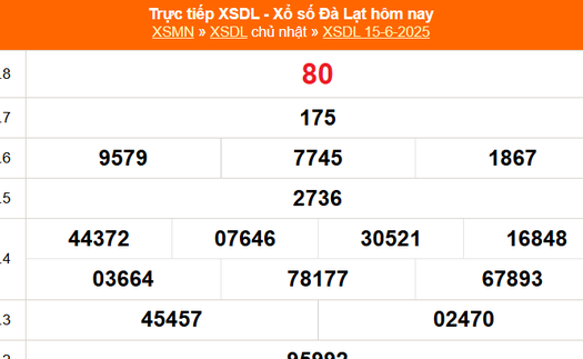 XSDL 15/6 - Kết quả xổ số Đà Lạt hôm nay 15/6/2025 - Trực tiếp XSDL ngày 15 tháng 6