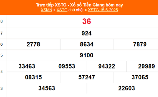 XSTG 15/6 - Kết quả xổ số Tiền Giang hôm nay 15/6/2025 - Trực tiếp XSTG ngày 15 tháng 6
