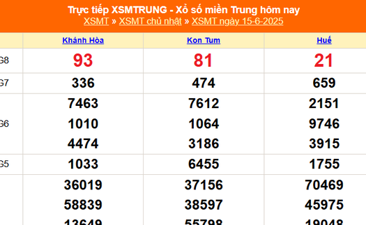 XSMT 15/6 - Kết quả xổ số miền Trung hôm nay 15/6/2025 - Kết quả XSMT Chủ nhật ngày 15 tháng 6