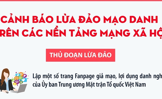 Cảnh báo lừa đảo mạo danh trên các nền tảng mạng xã hội