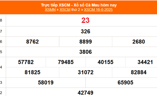 XSCM 16/6 - Kết quả xổ số Cà Mau hôm nay 16/6/2025 - Trực tiếp XSCM ngày 16 tháng 6