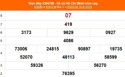 XSHCM 16/6 - XSTP thứ Hai - Kết quả xổ số Hồ Chí Minh hôm nay ngày 16/6/2025