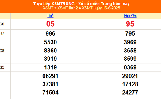 XSMT 16/6 - Kết quả xổ số miền Trung hôm nay 16/6/2025 - Kết quả XSMT thứ Hai ngày 16 tháng 6
