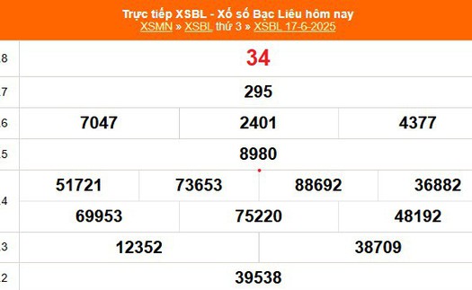 XSBL 17/6 - Kết quả xổ số Bạc Liêu hôm nay 17/6/2025 - Trực tiếp XSBL ngày 17 tháng 6