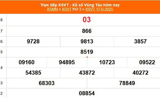 XSVT 17/6 - Kết quả xổ số Vũng Tàu hôm nay 17/6/2025 - Trực tiếp XSVT ngày 17 tháng 6