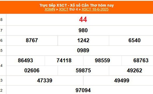 XSCT 18/6 - Kết quả xổ số Cần Thơ hôm nay 18/6/2025 - Trực tiếp xổ số hôm nay ngày 18 tháng 6