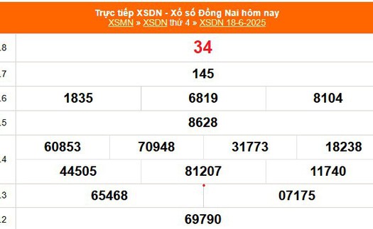 XSDN 18/6 - Kết quả xổ số Đồng Nai hôm nay 18/6/2025 - Trực tiếp XSDN ngày 18 tháng 6