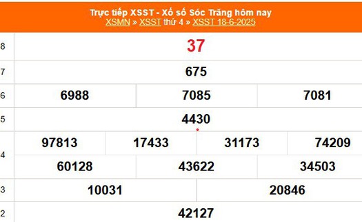 XSST 18/6 - Kết quả xổ số Sóc Trăng hôm nay 18/6/2025 - Trực tiếp xổ số hôm nay ngày 18 tháng 6