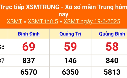 XSMT 19/6 - Kết quả xổ số miền Trung hôm nay 19/6/2025 - Kết quả XSMT thứ Năm ngày 19 tháng 6
