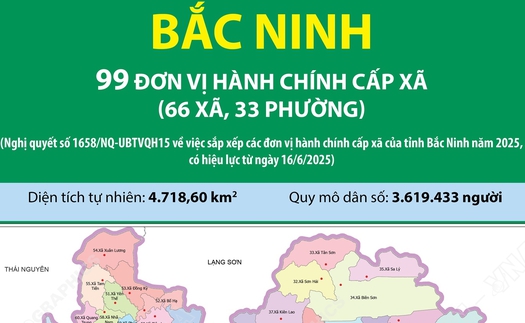 99 đơn vị hành chính cấp xã của tỉnh Bắc Ninh năm 2025