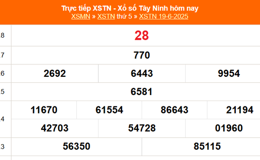 XSTN 19/6 - Kết quả xổ số Tây Ninh hôm nay 19/6/2025 - Trực tiếp XSTN ngày 19 tháng 6