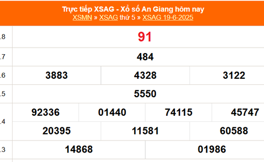 XSAG 19/6 - Kết quả xổ số An Giang hôm nay 19/6/2025 - Trực tiếp XSAG ngày 19 tháng 6