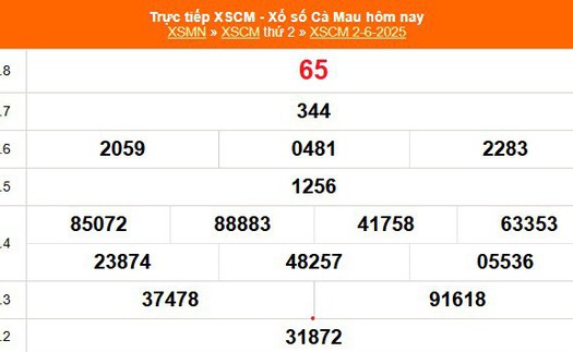 XSCM 2/6 - Kết quả xổ số Cà Mau hôm nay 2/6/2025 - Trực tiếp XSCM ngày 2 tháng 6