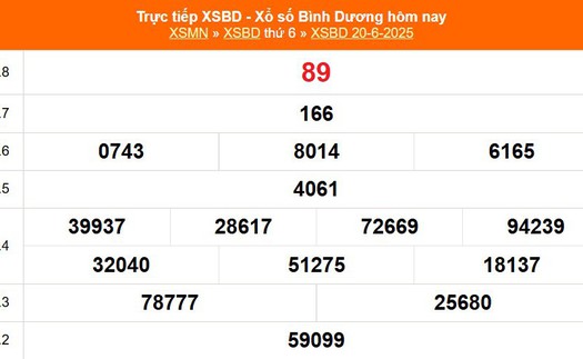 XSBD 20/6 - Kết quả xổ số Bình Dương hôm nay 20/6/2025 - Trực tiếp XSBD ngày 20 tháng 6